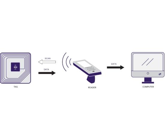 RFID.png